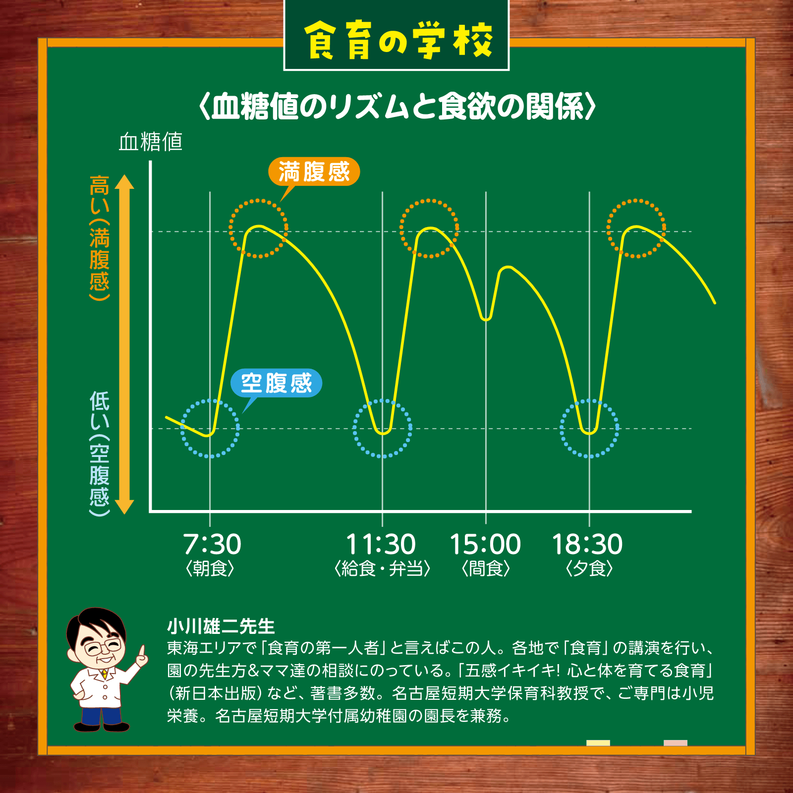 食育の学校5月号