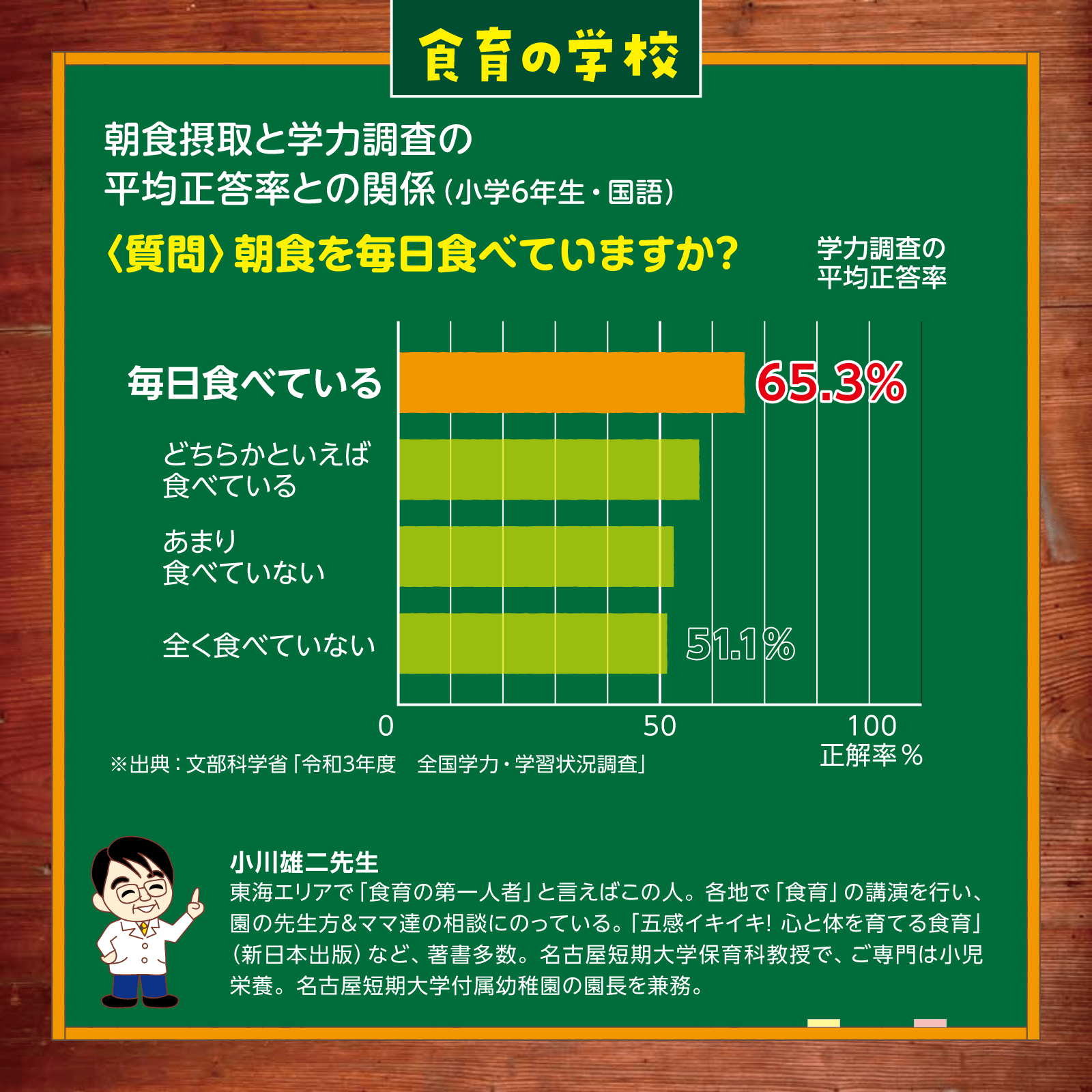 食育の学校6月号