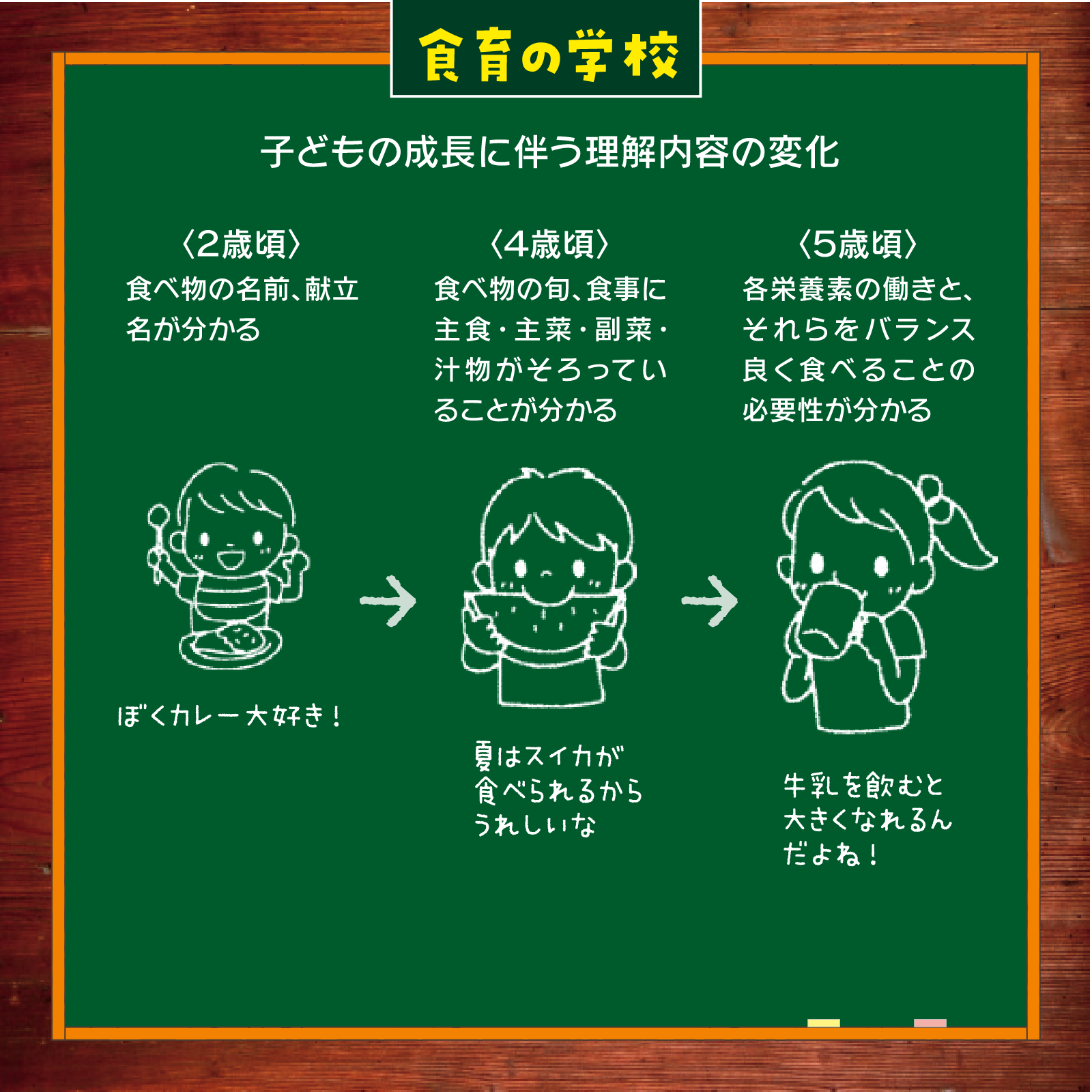 食育の学校9月号