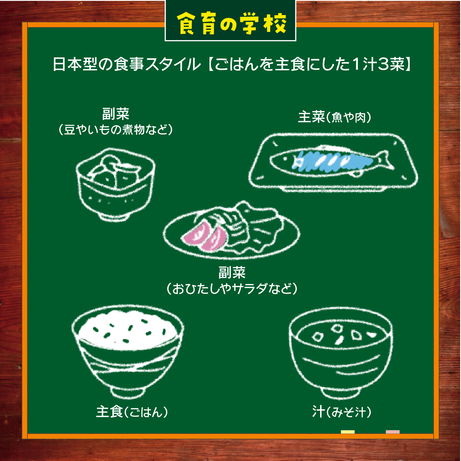 食育の学校10月号