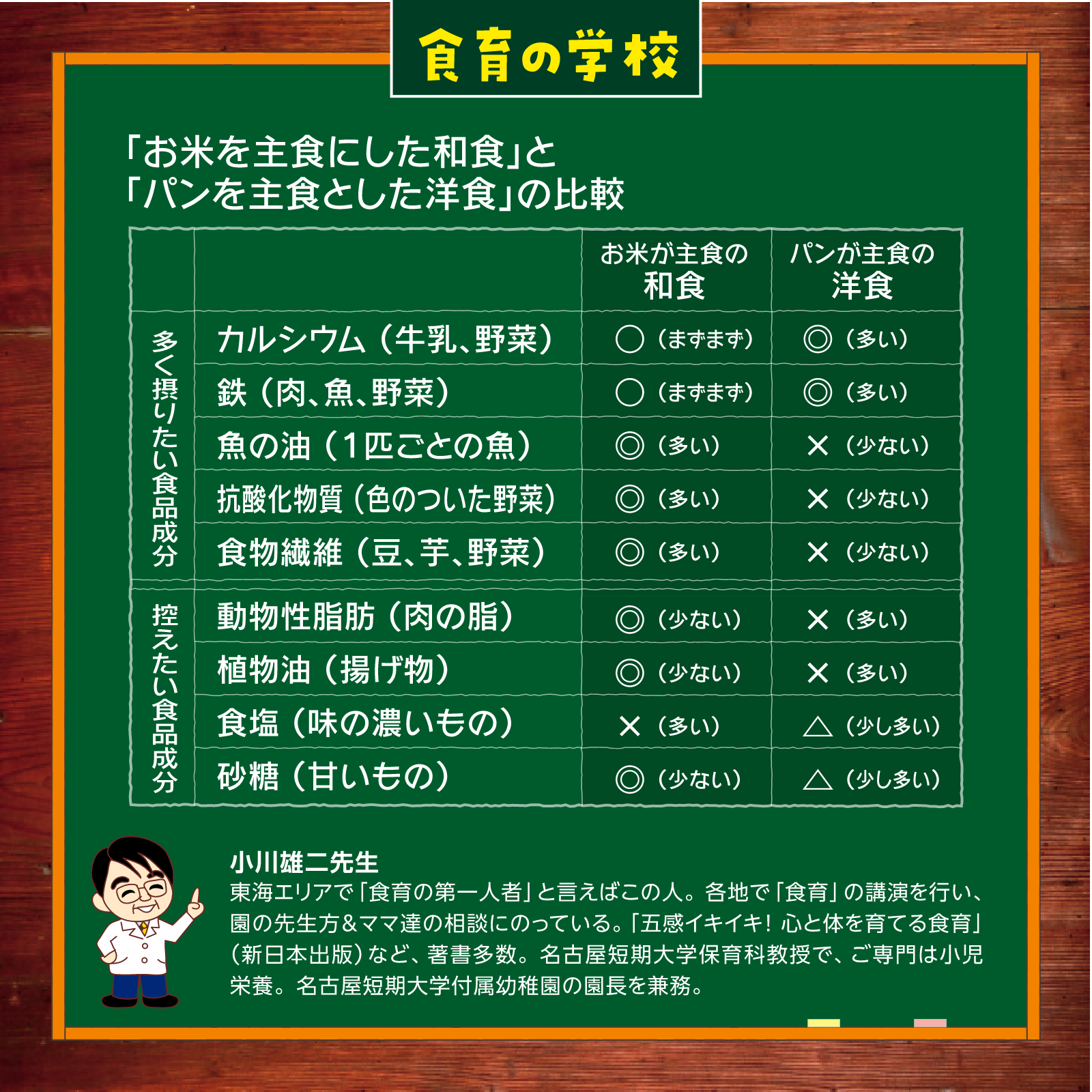 食育の学校10月号