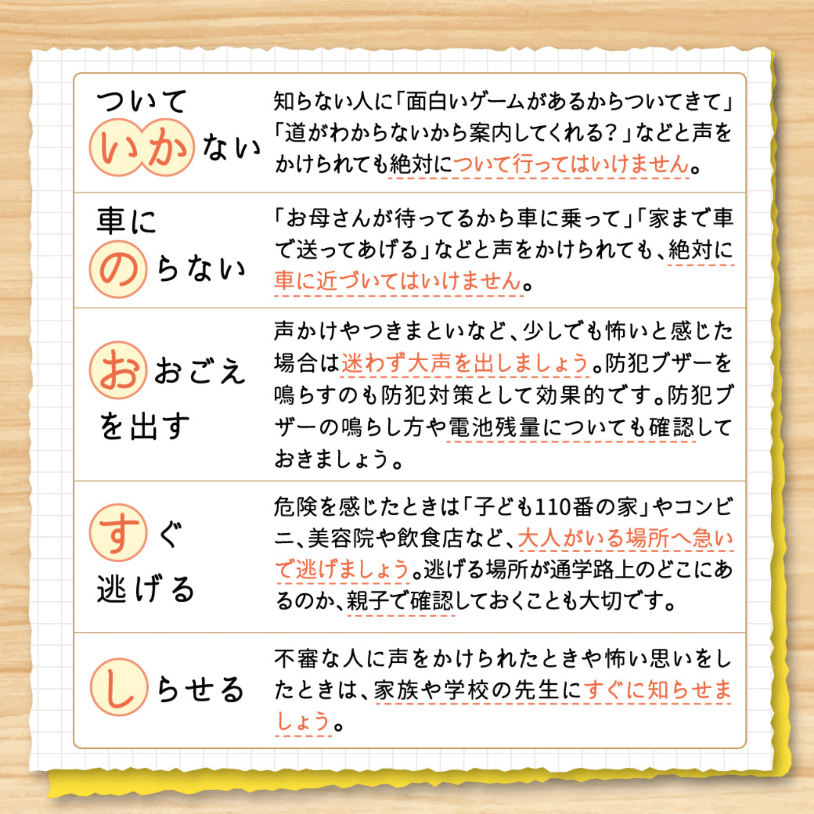 楽しく＆安心！子どもの毎日を守る安全対策 5月号