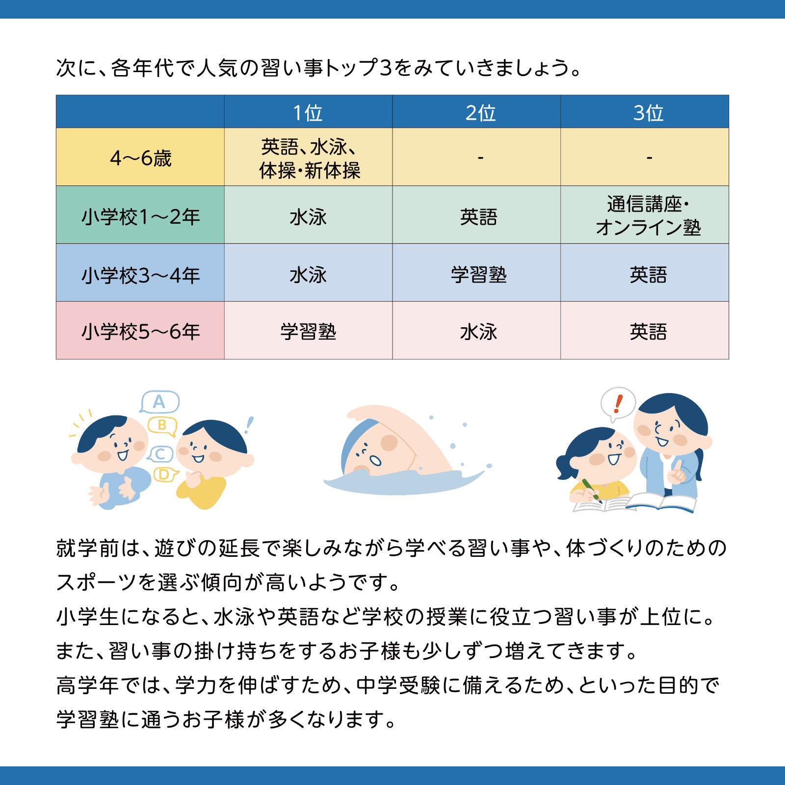 これなんの数字？ 4月号