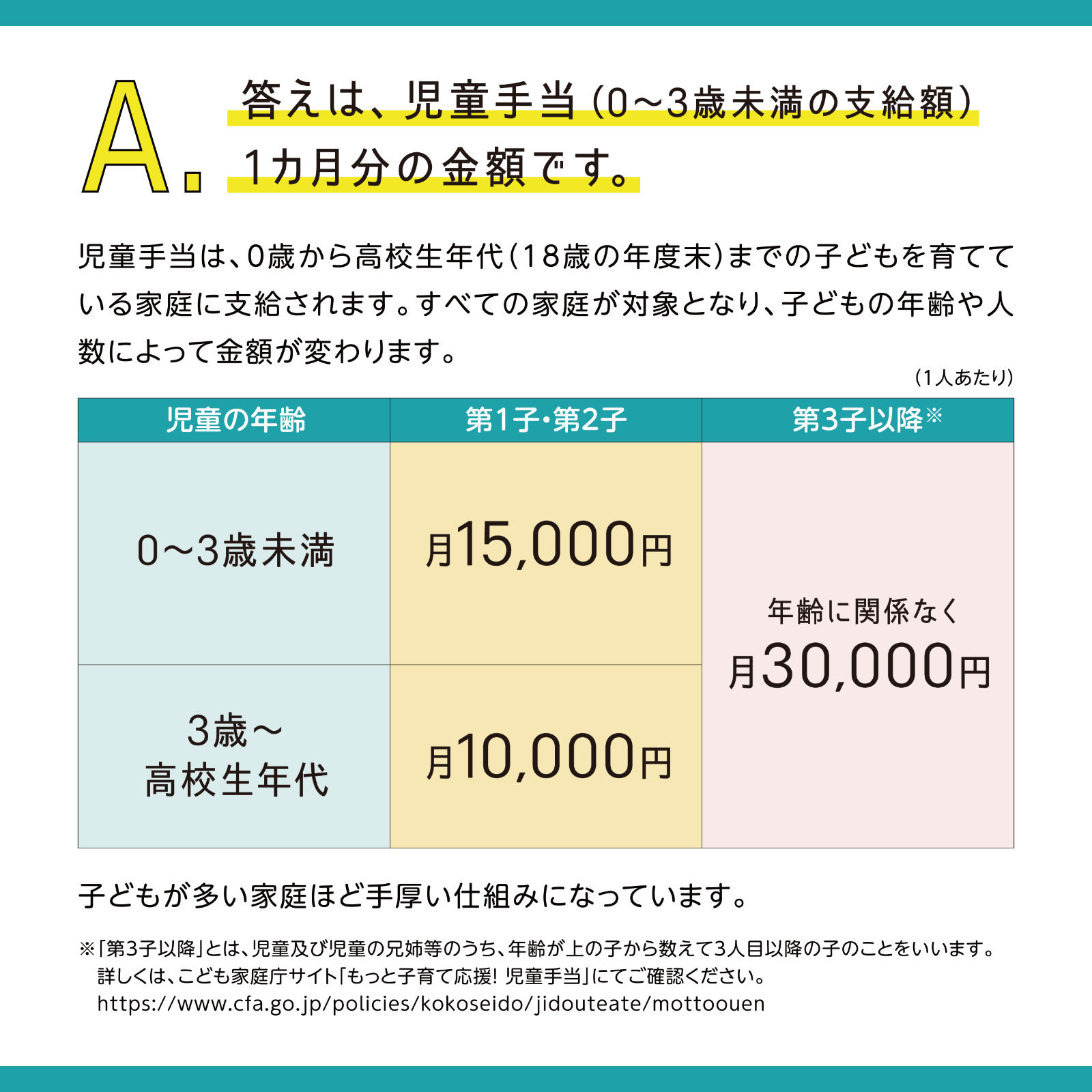 これなんの数字？ 5月号