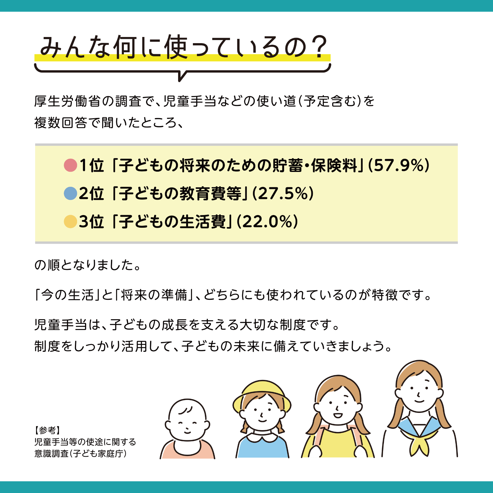 これなんの数字？ 5月号