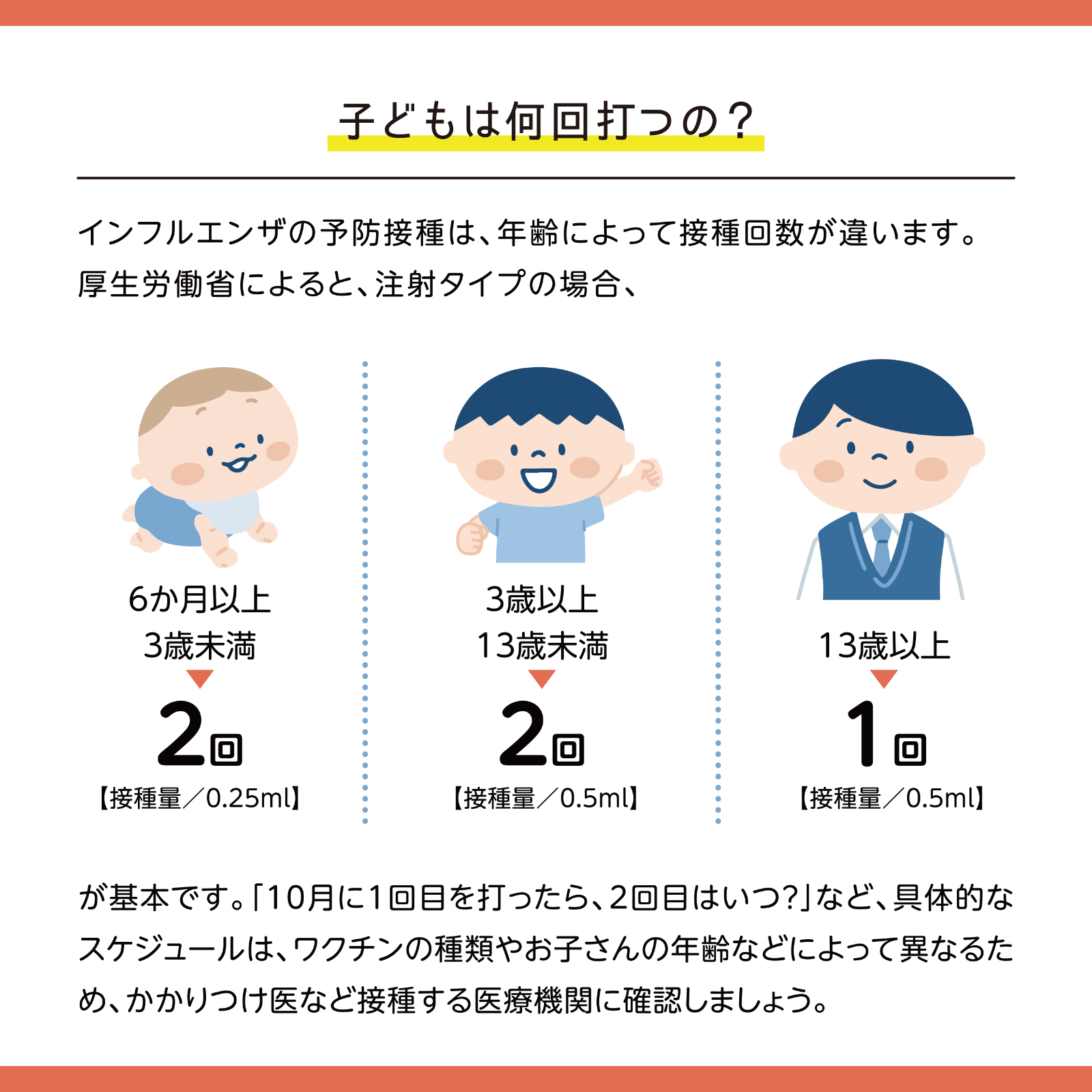 これなんの数字？ 10月号